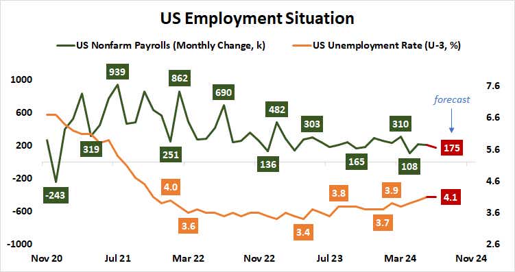 US Employment Situation.png