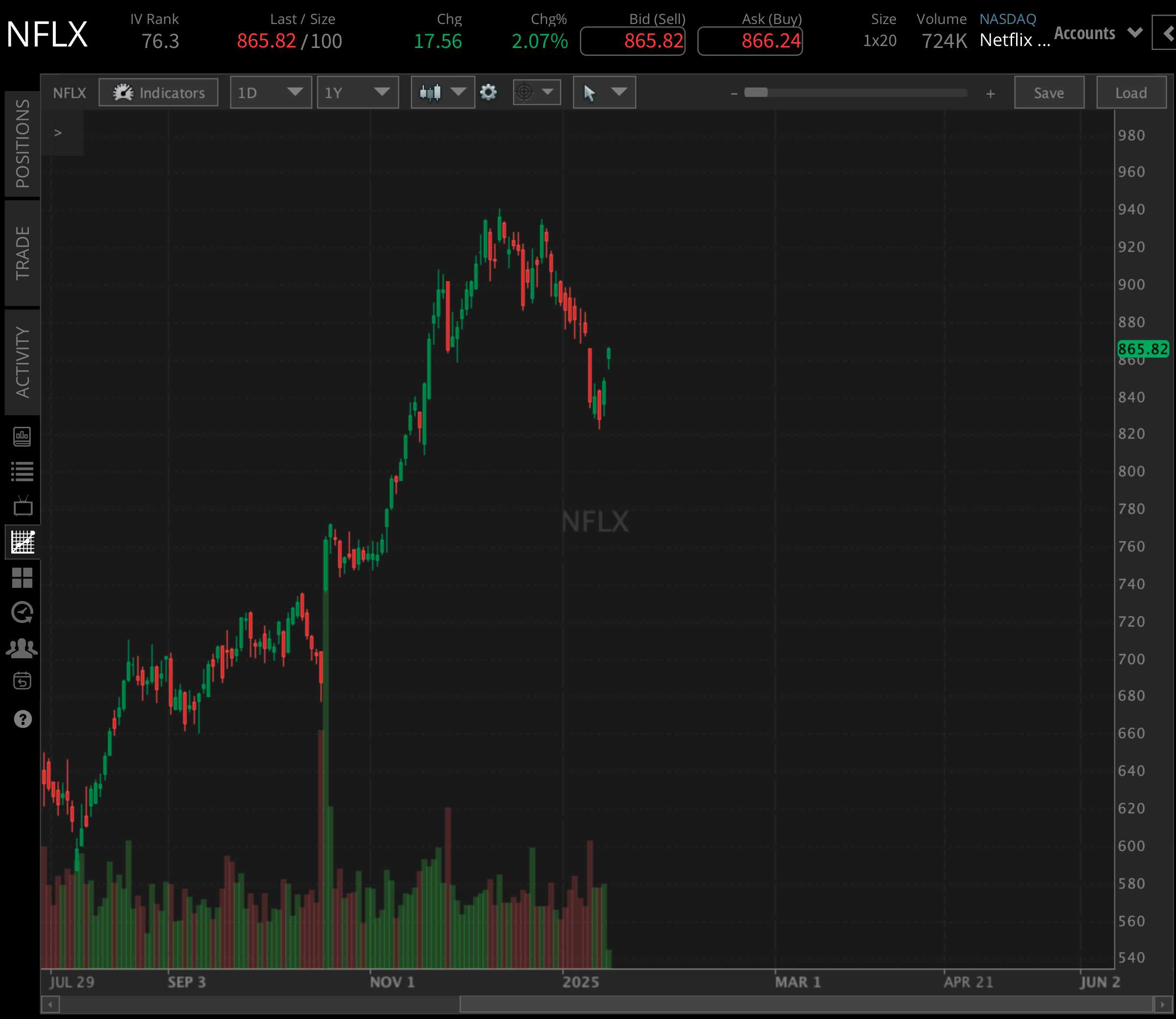 Netflix (NFLX)