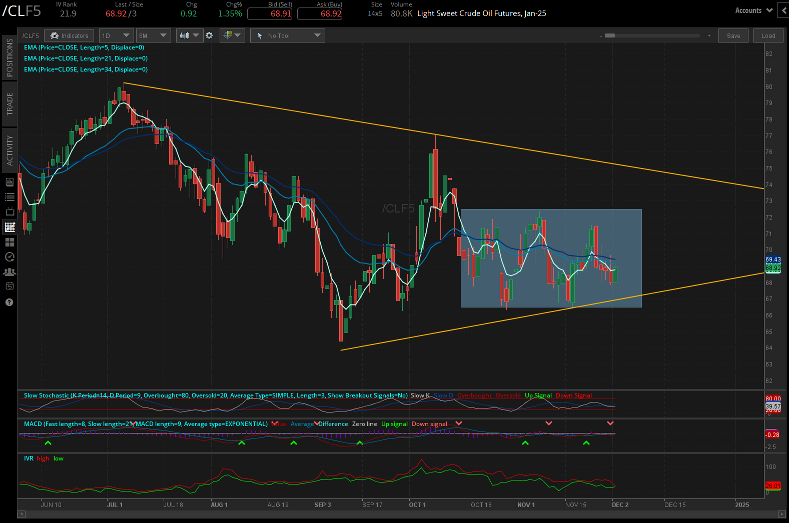 crude oil prices (/CLF5)