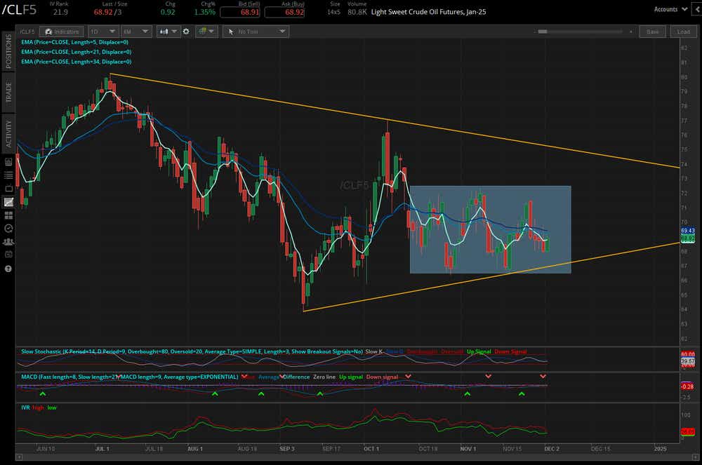 crude oil prices (/CLF5)