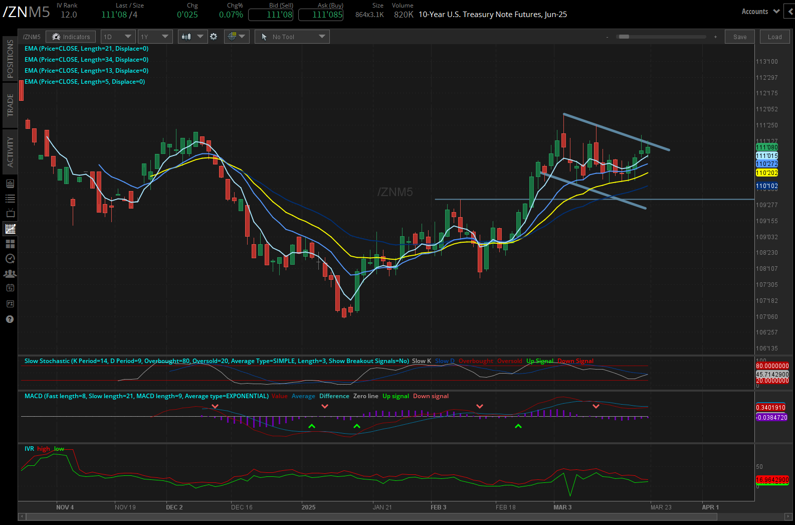 10 year treasury (/ZNM5)