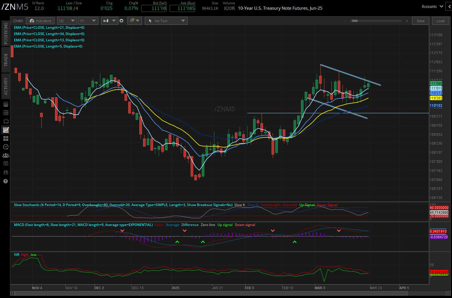 10 year treasury (/ZNM5)
