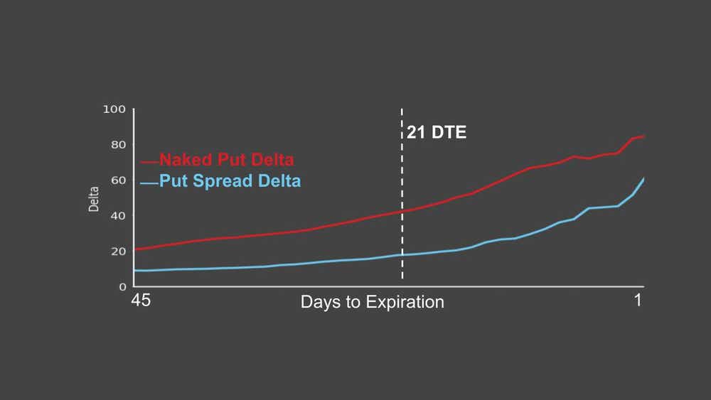 days to expuration DTE.jpg