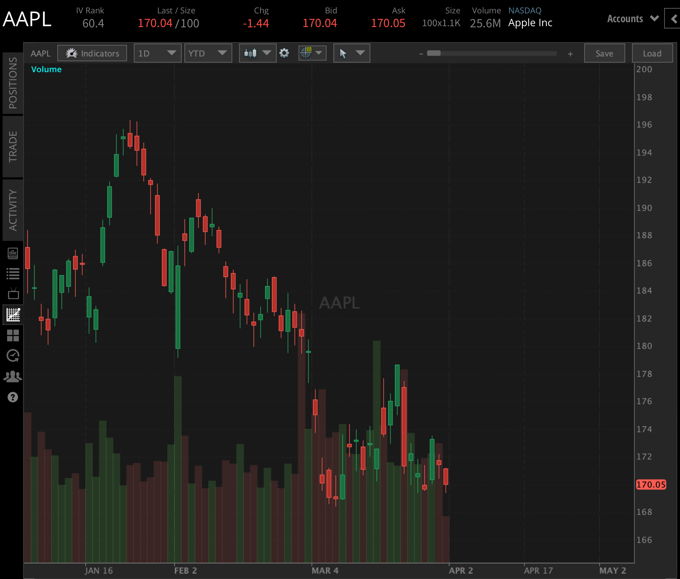 AAPL YTD