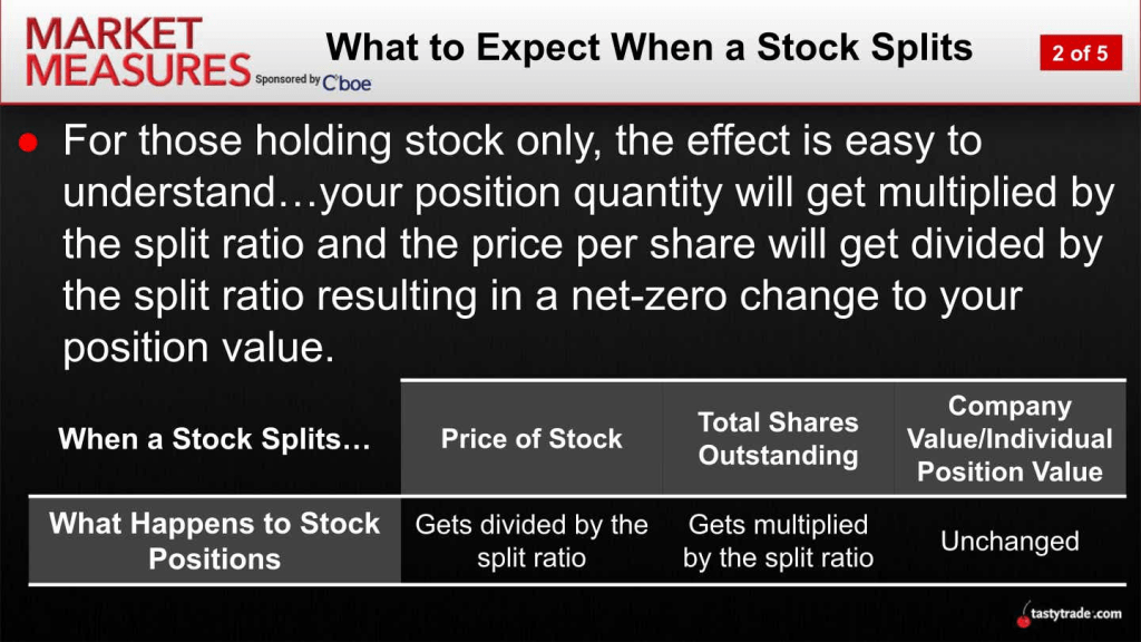 What to Expect When a Stock Splits.png