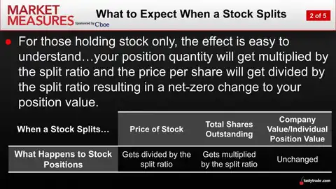 SMCI Conundrum: Overvalued Then, Undervalued Now? | tastylive