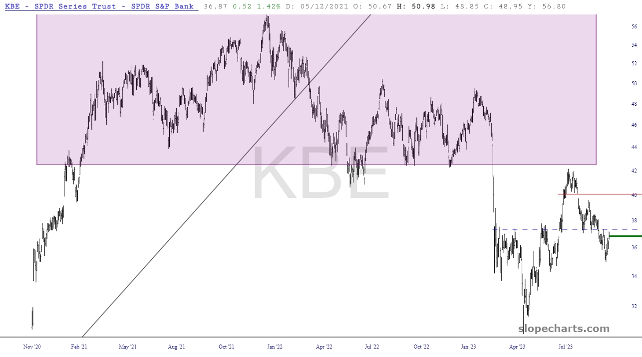 21 ETFs to Watch for Potential Trading Opportunities | tastylive