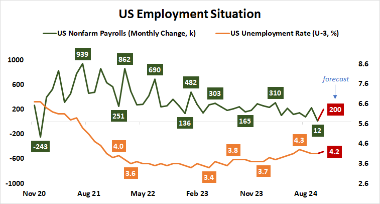 US Employment Situation.png