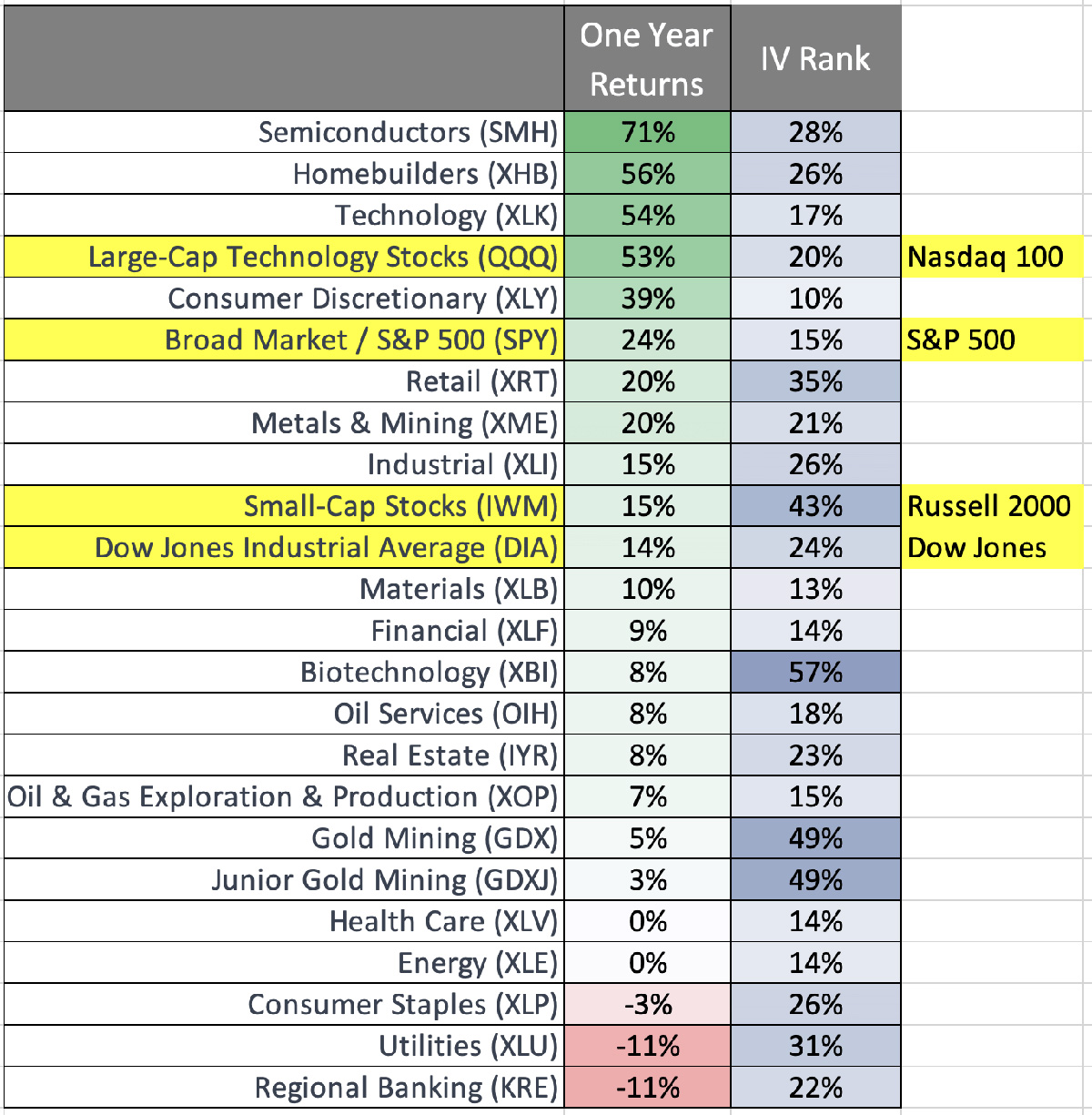 Top ETFs to Watch in 2024 by Implied Volatility | tastylive