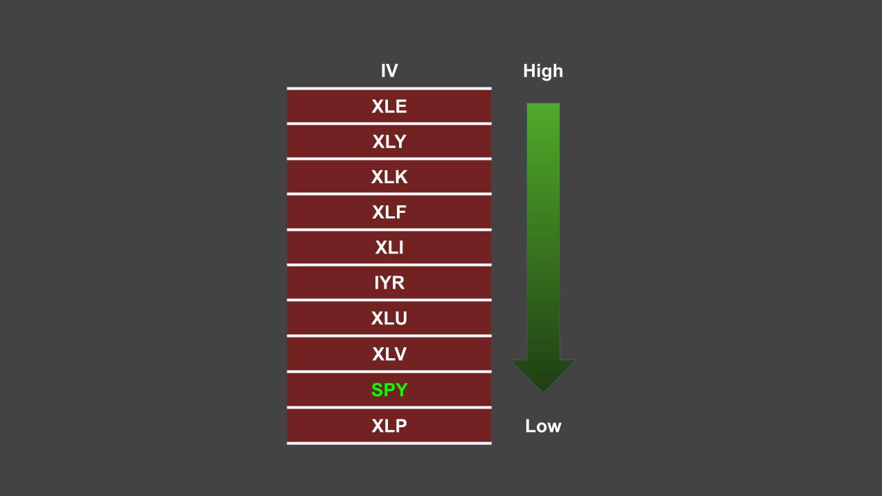 08_28_2024 The Alternative Assets to Trading SPY (3).jpg