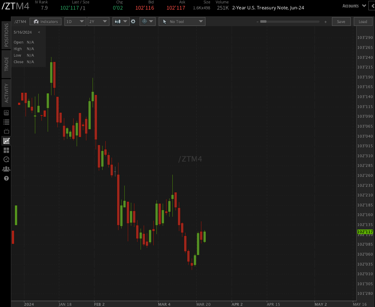 five-year T-note futures (/ZTM4)