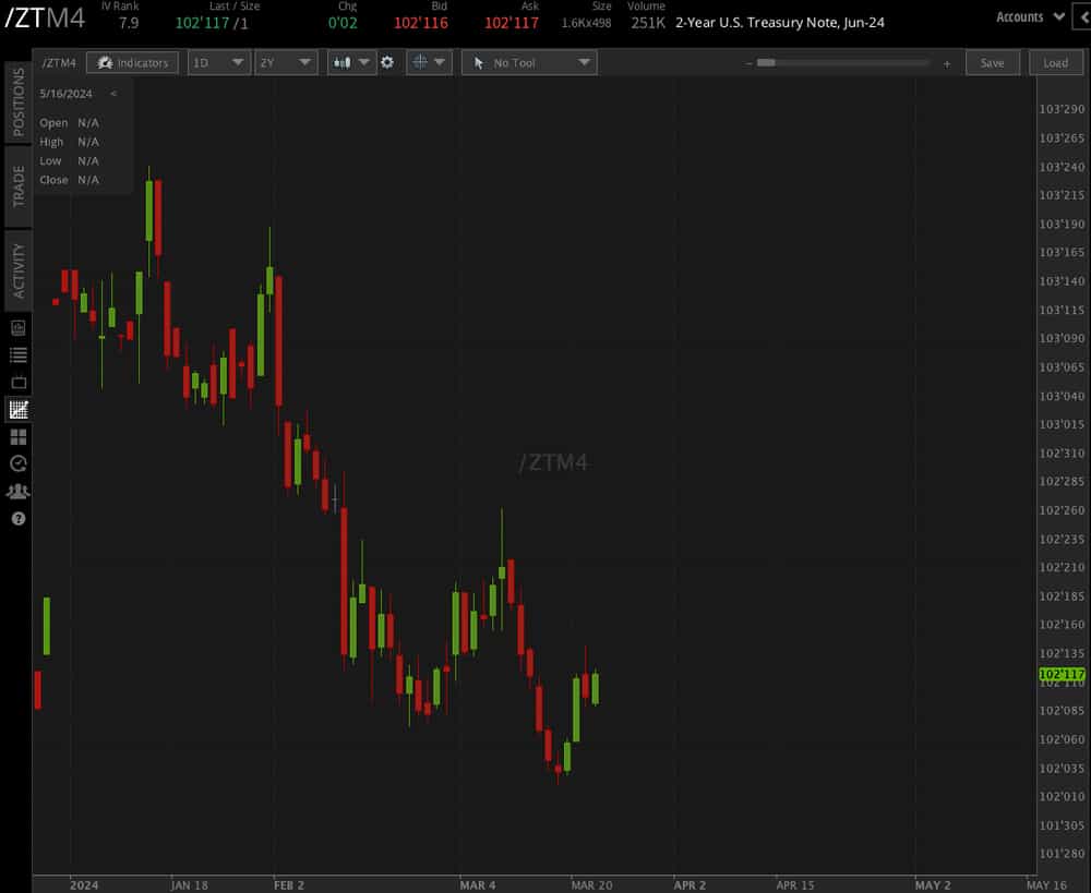 five-year T-note futures (/ZTM4)