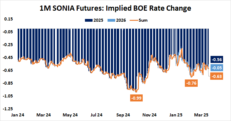 1M SONIA Futures: Implied BOE Rate Change.png