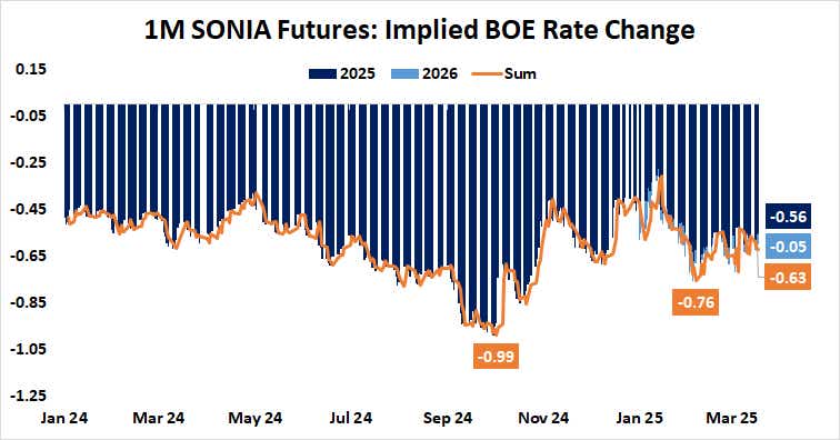 1M SONIA Futures: Implied BOE Rate Change.png