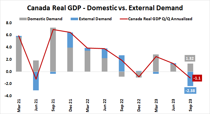 Canada Flags U.S. Recession Risk: Will the Dollar and Yen Rise? | tastylive