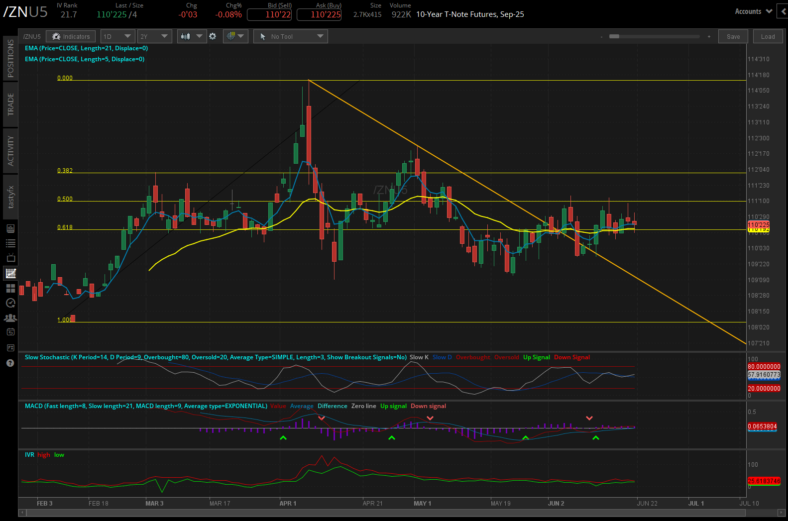 10 year t-note futures, (/ZNU5)