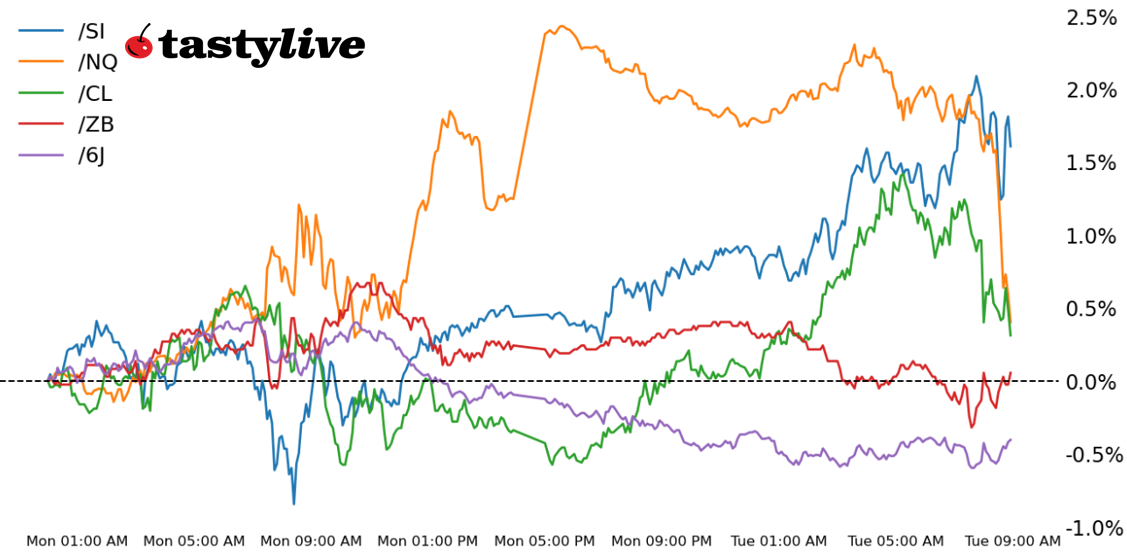 Nasdaq 100, 30-year T-bond, silver, crude oil, Japanese yen futures