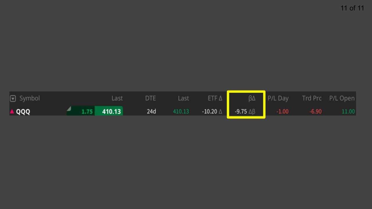 SPDR S&P 500 ETF Trust (SPY) 