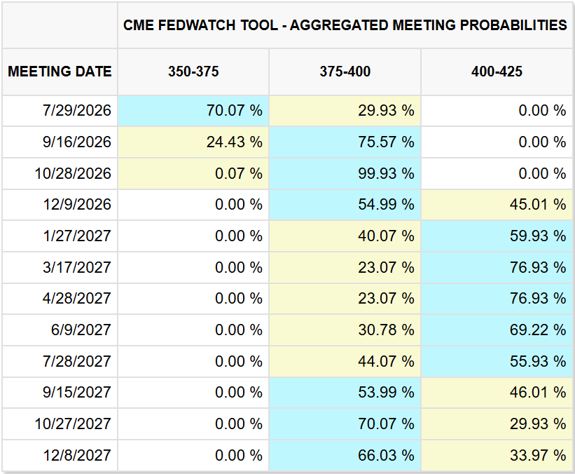 Fed funds futures interest rate outlook