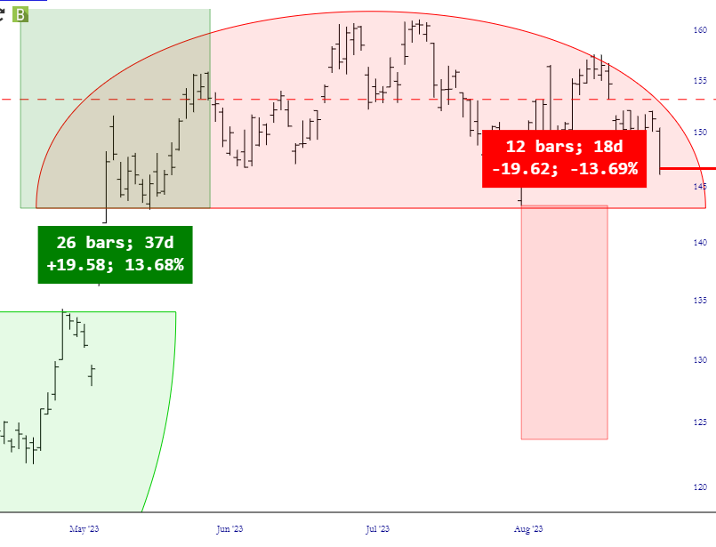 bars semiconductor low
