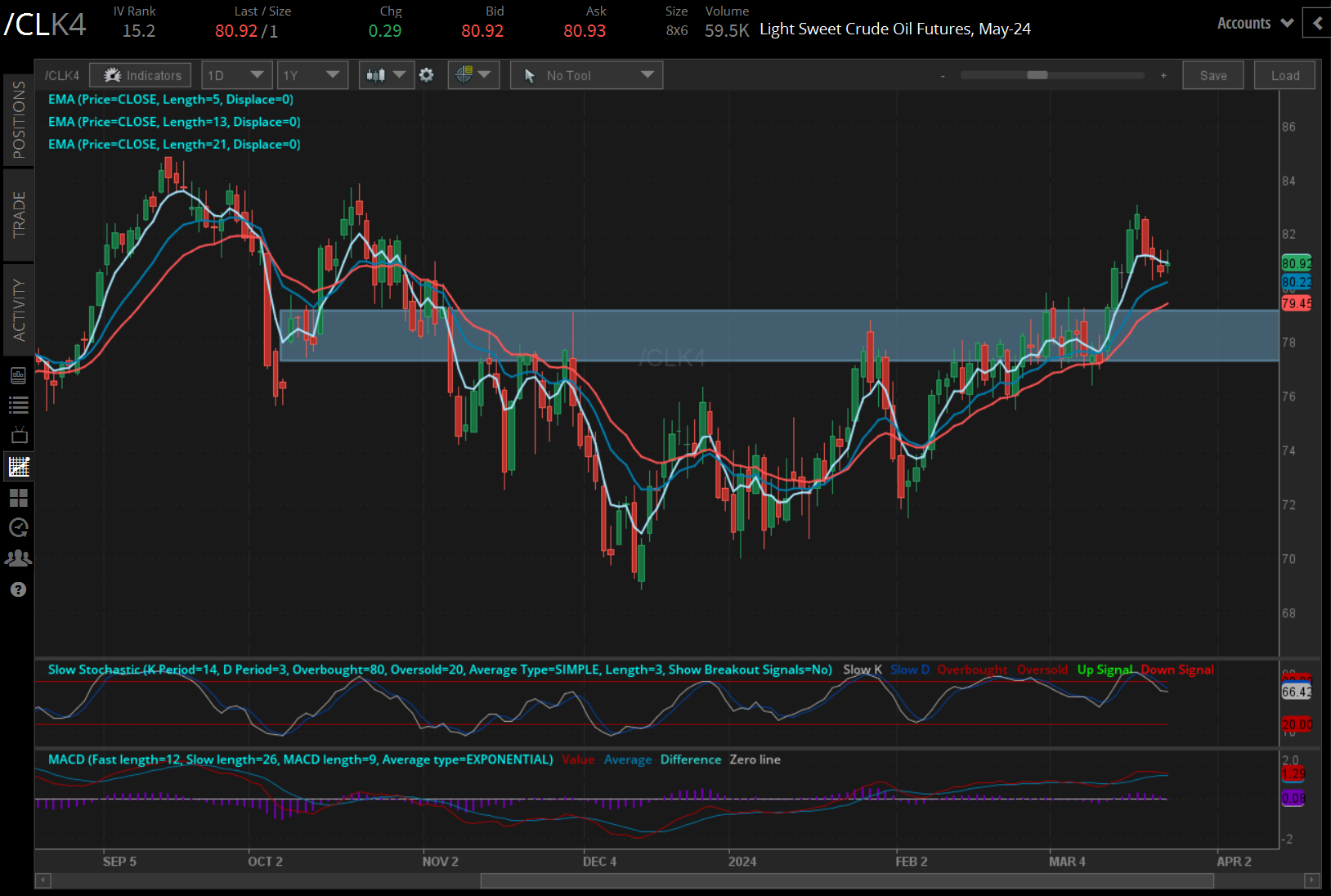 Crude oil prices (/CLJ4) 