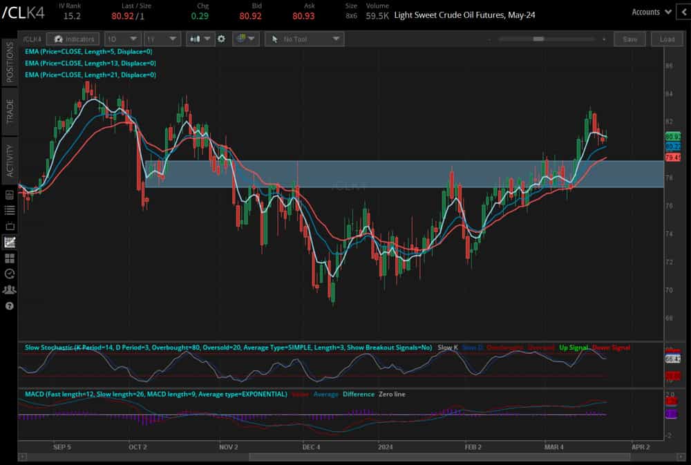 Crude oil prices (/CLJ4)