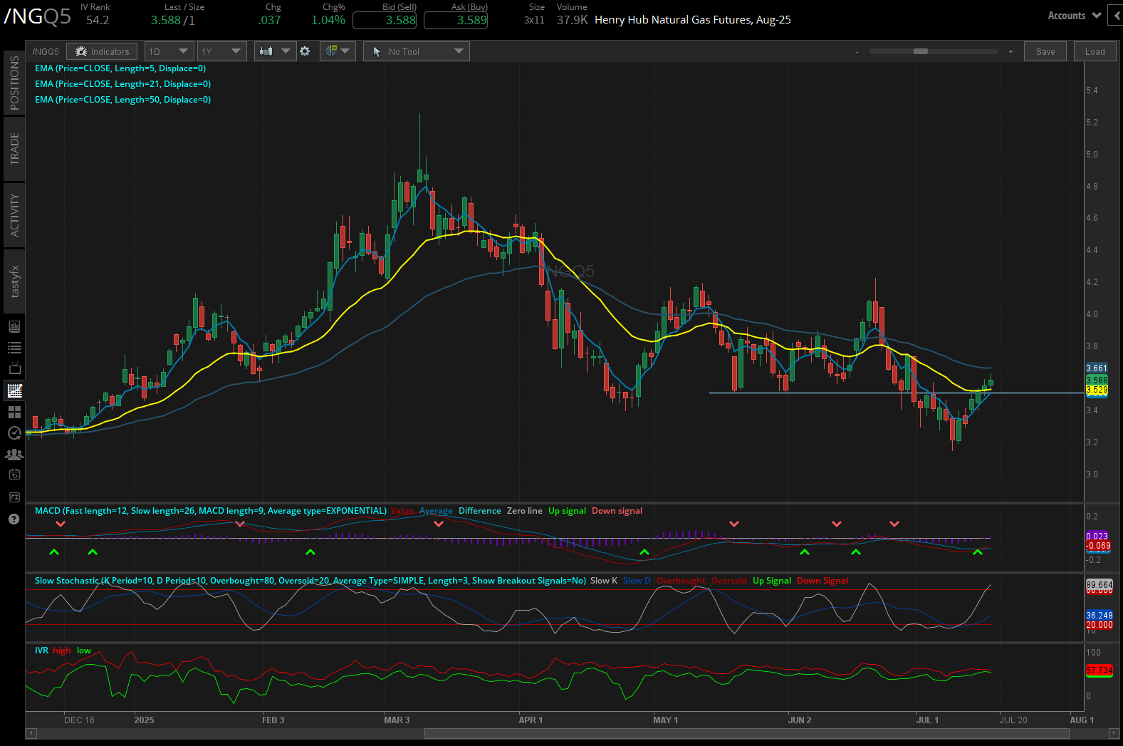 Henry Hub natural gas futures, (/NGQ5)