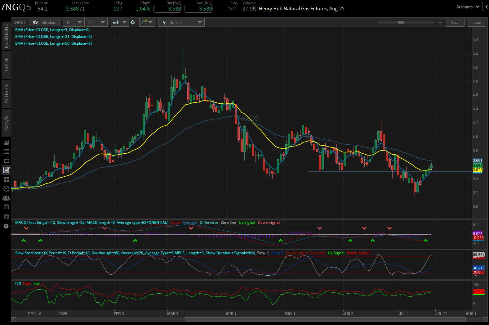 Henry Hub natural gas futures, (/NGQ5)