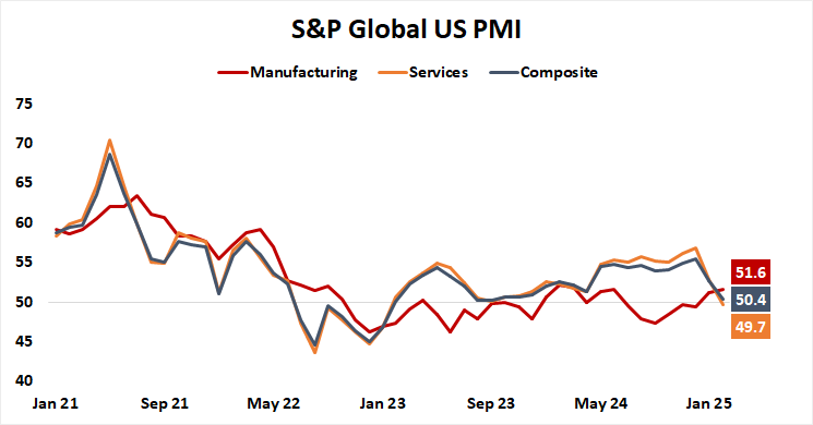 S&P Global US PMI.png