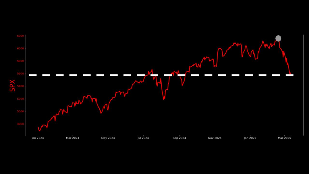 03_xx_2024 10% Market Pullbacks and Their IVs (1).jpg