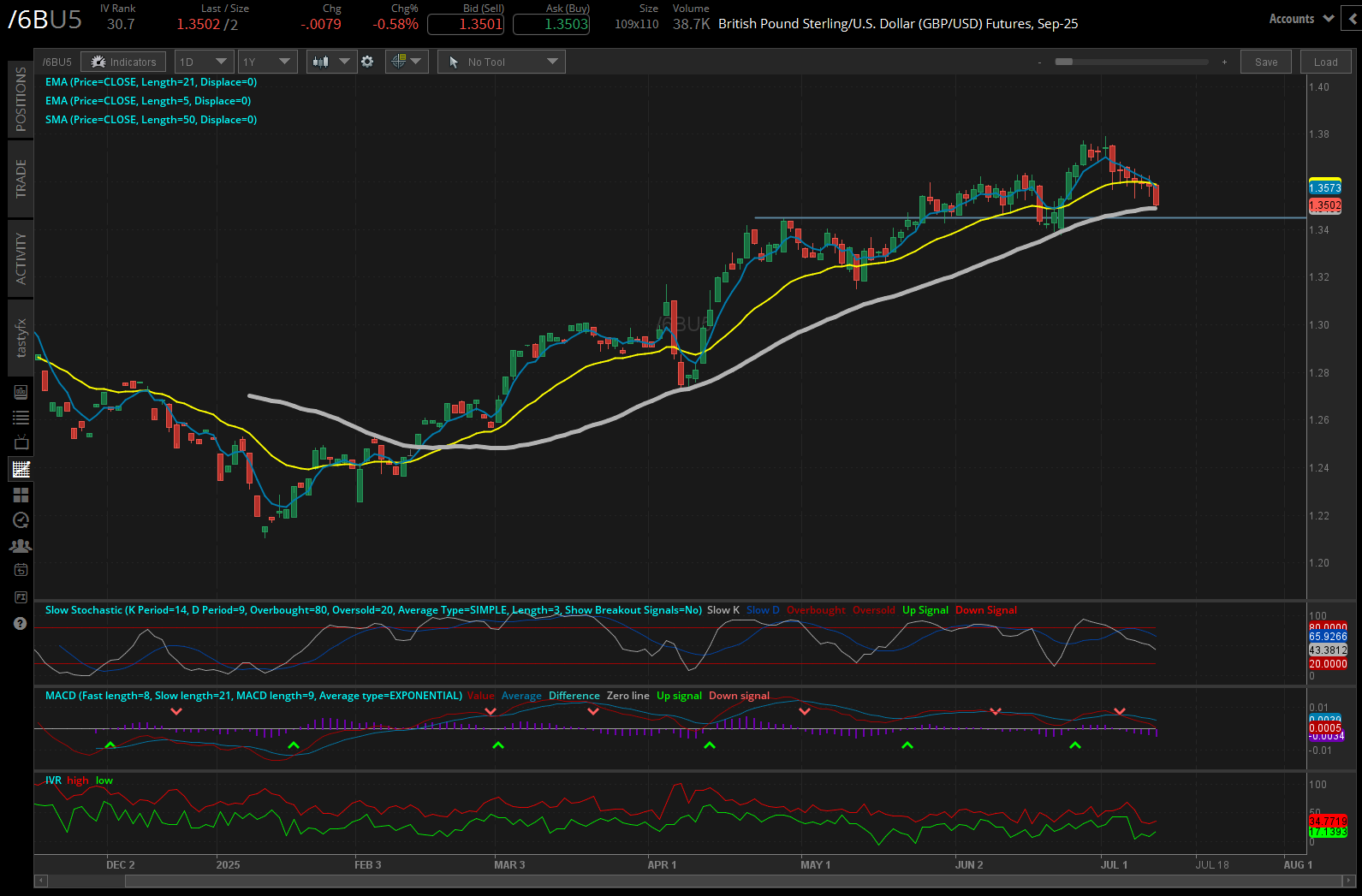 British pound futures (/6B)