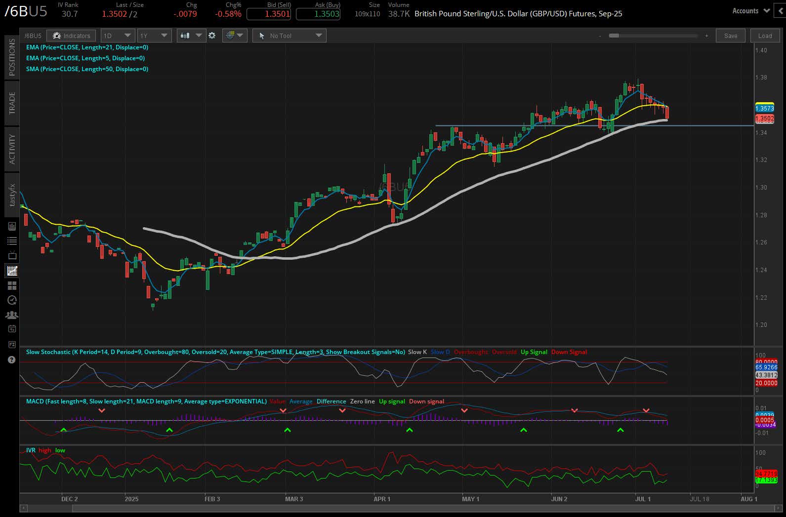 British pound futures (/6B)