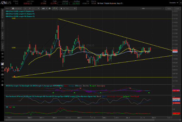10 year t-note futures, (/ZNU5)