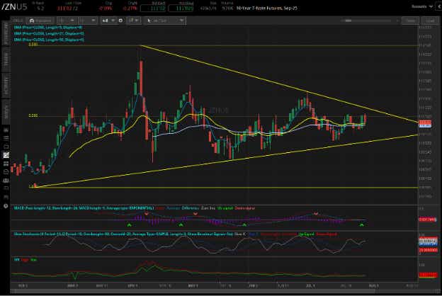 10 year t-note futures, (/ZNU5)