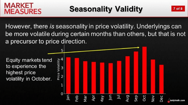 seasonal volatility