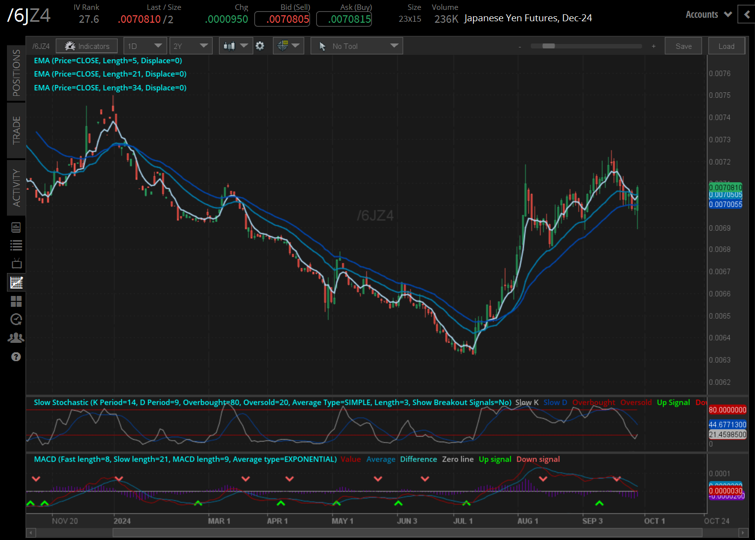 Japanese yen (/6JZ4) 