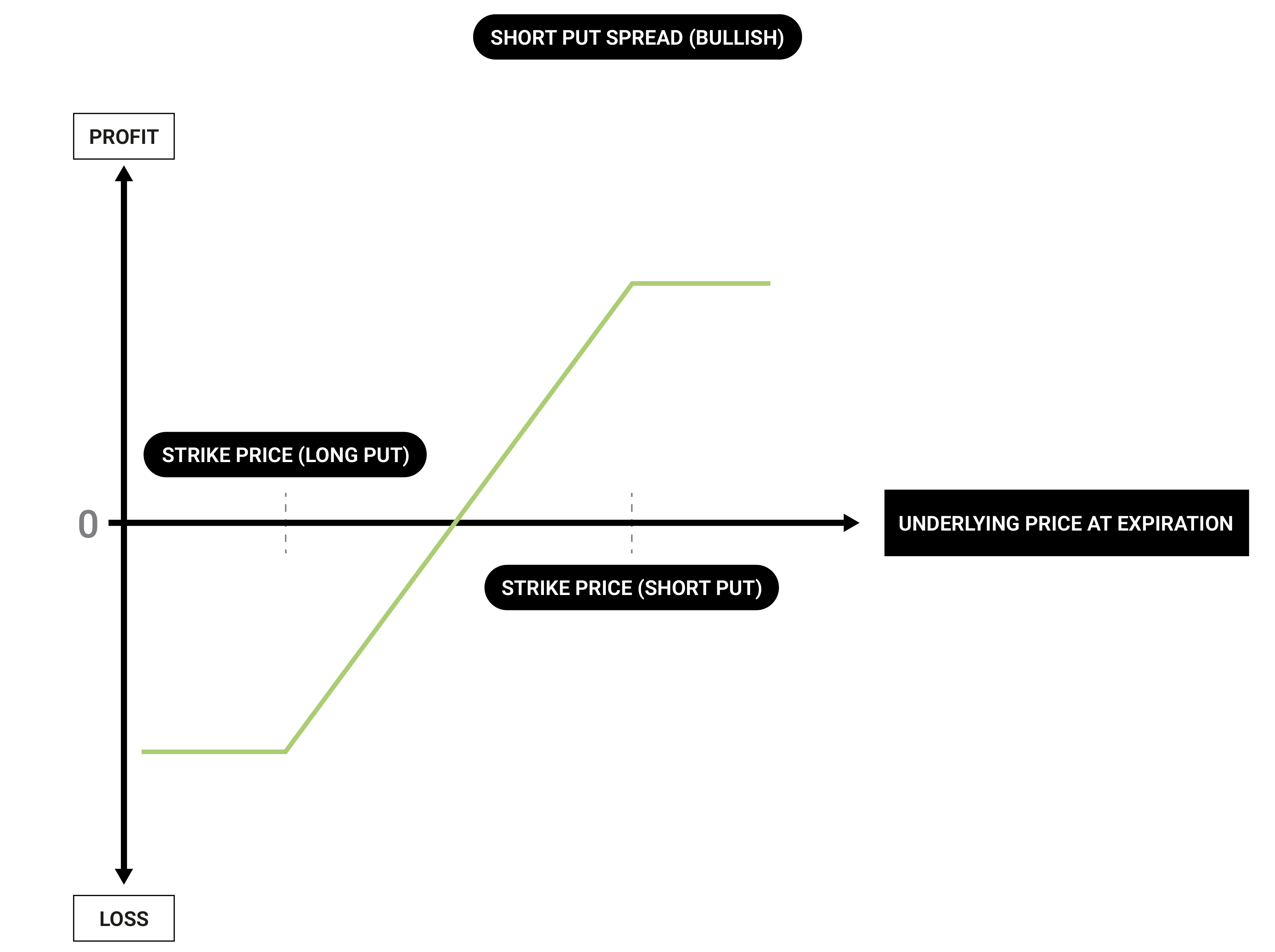 Vertical Spread: What Are Vertical Spread Options? | Tastylive