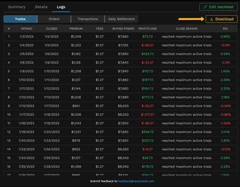 Backtesting Options Trades - Learn How to Use tastytrade's Backtesting ...
