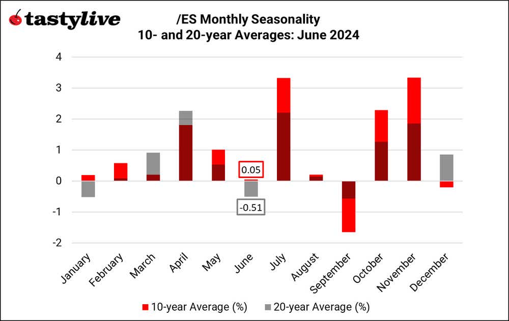 Monthly Seasonality_ES.png