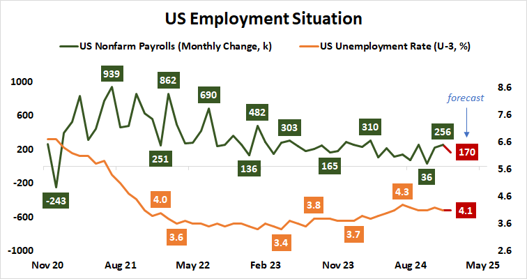 US Employment Situation.png