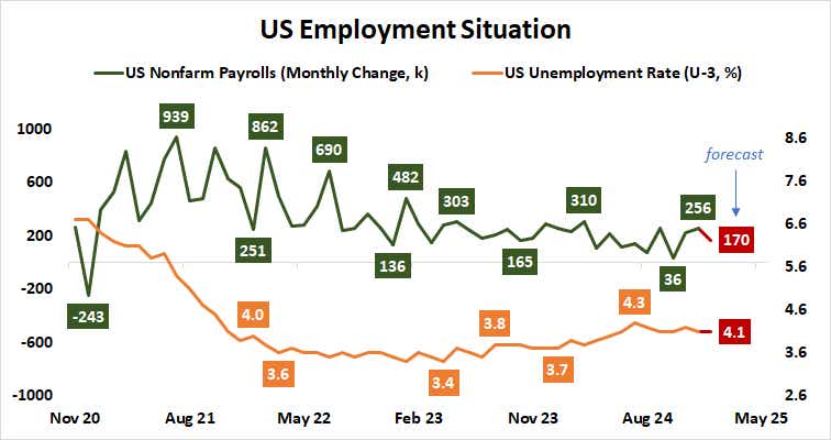 US Employment Situation.png