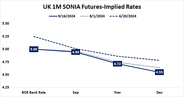 UK 1M SONIA Futures-Implied Rates.png