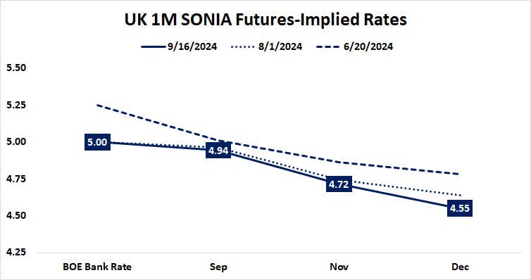 UK 1M SONIA Futures-Implied Rates.png