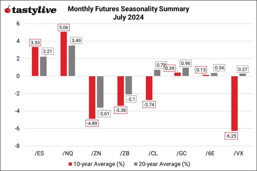 070124_Monthly Seasonality_Summary.png