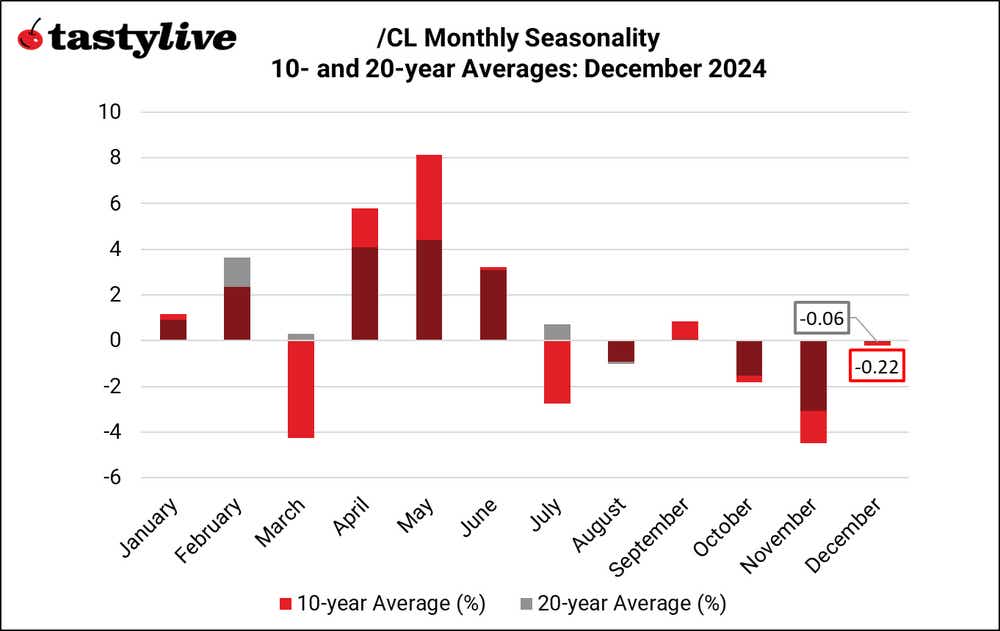 120224_Monthly Seasonality_December_CL.png
