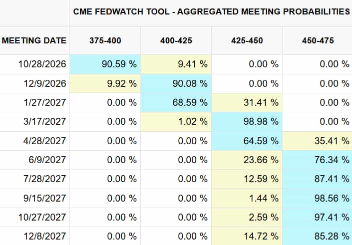 Fed interest rate hike outlook 2026-2027