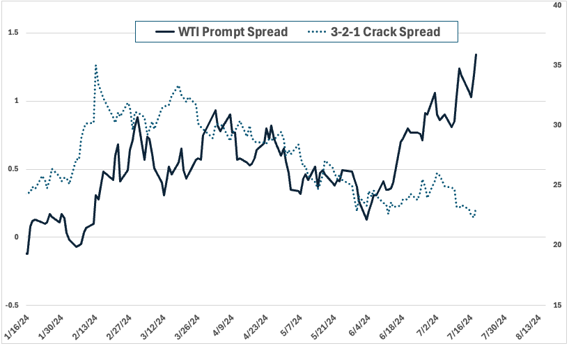 wti time spread.png