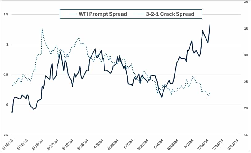 wti time spread.png