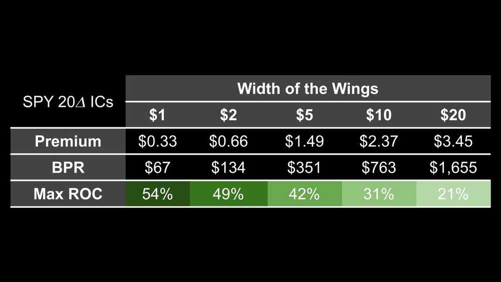 width-wings-spy-20-delta