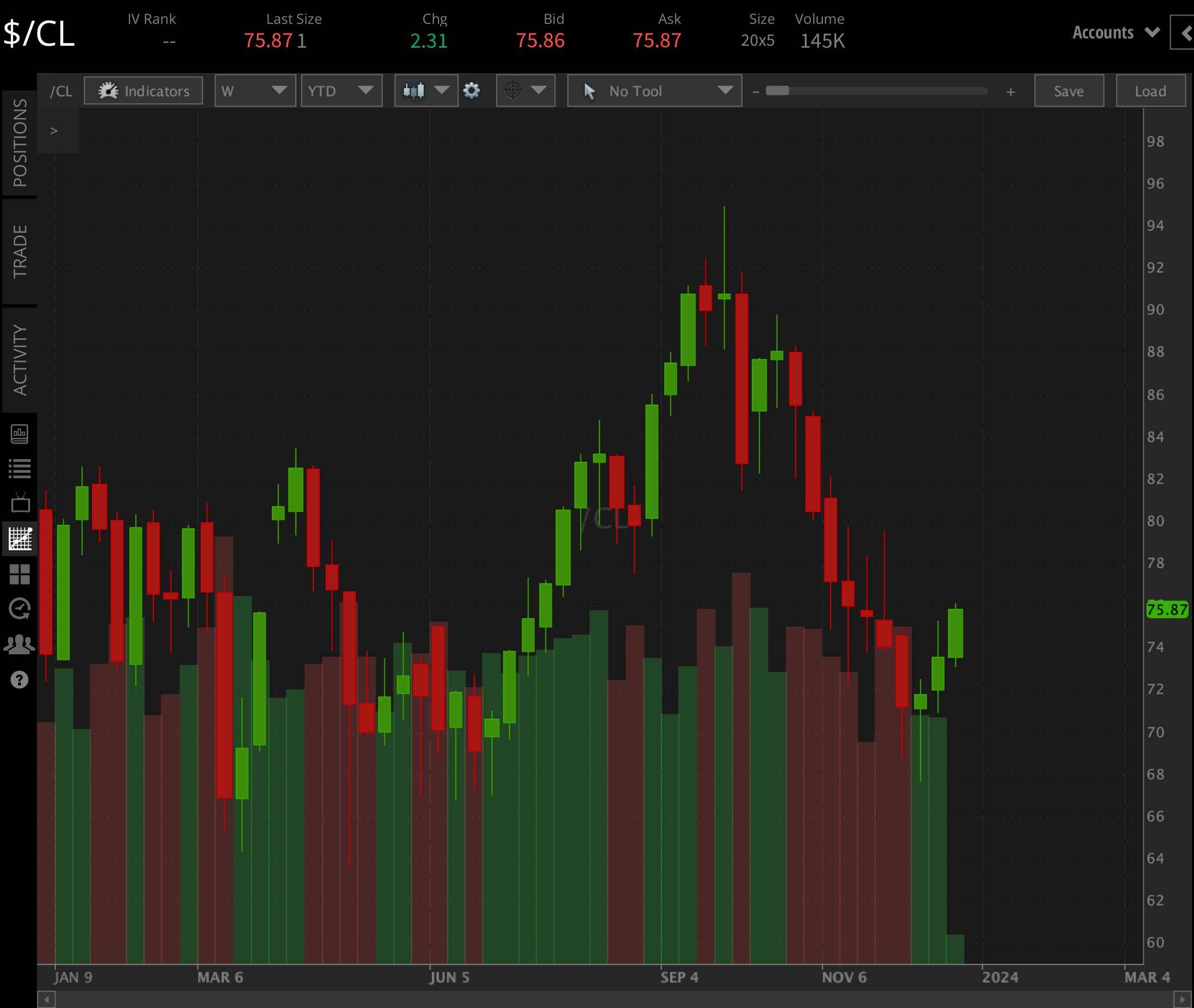 2024 Options Trading Outlook Tastylive Roundup Tastylive   CL YTD 1226 